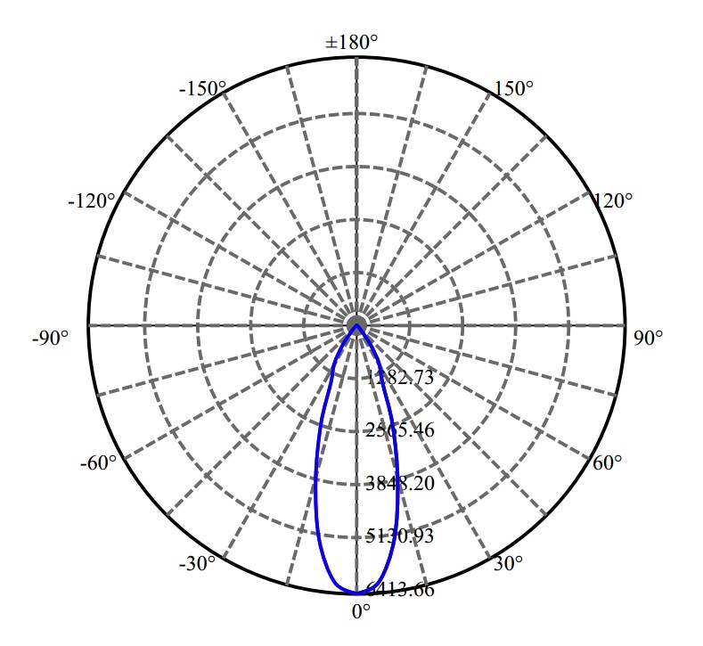 Nata Lighting Company Limited -  NVEWJ048Z-V1 3-2046-M